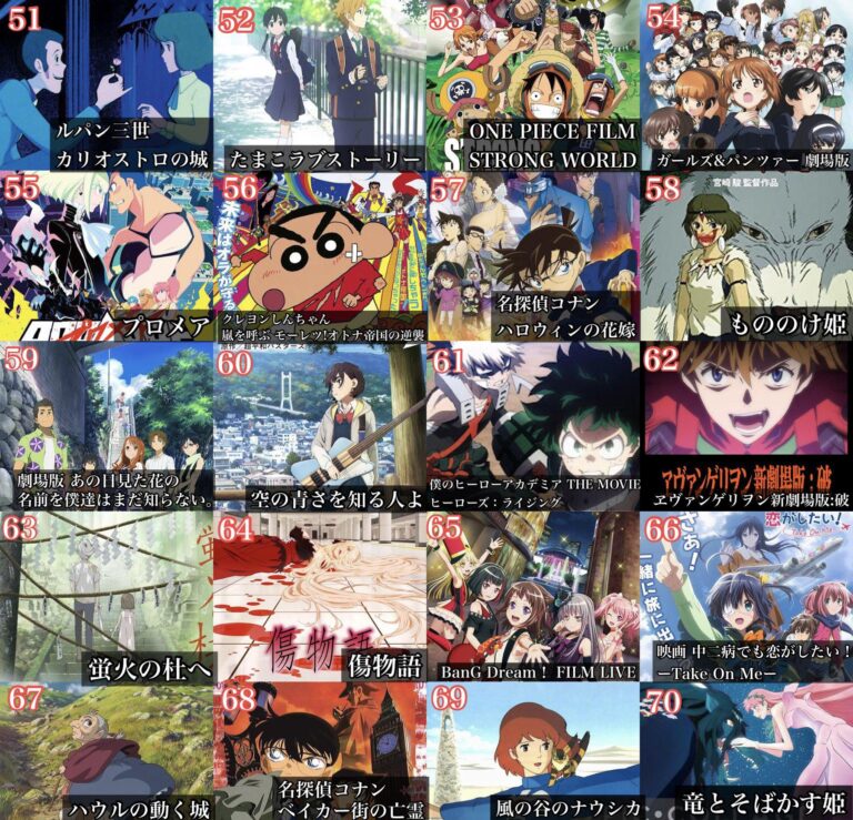 Ce sont les meilleurs films d&rsquo;animation selon les Japonais
