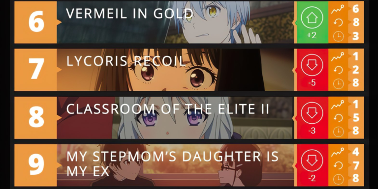 Lycoris Recoil perd de sa pertinence et les Japonais réagissent
