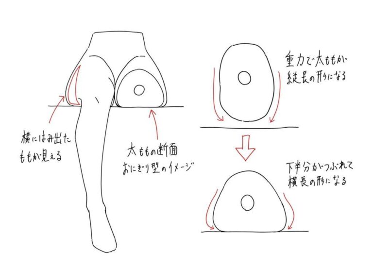Un artiste explique la bonne façon de dessiner les cuisses