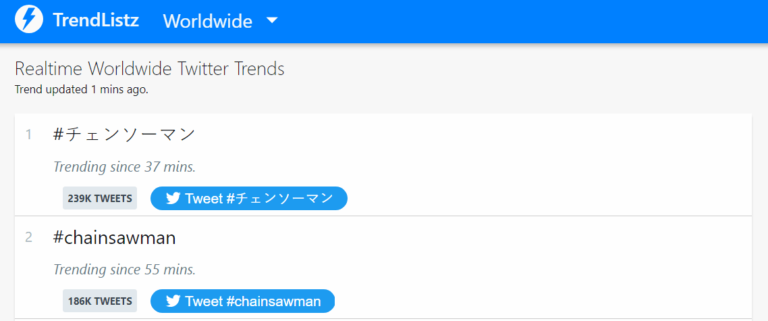 Chainsaw Man domine les tendances mondiales de Twitter après sa première –