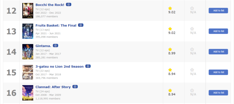 Bocchi le Rocher !  dépasse déjà Violet Evergarden et Your Name dans MyAnimeList