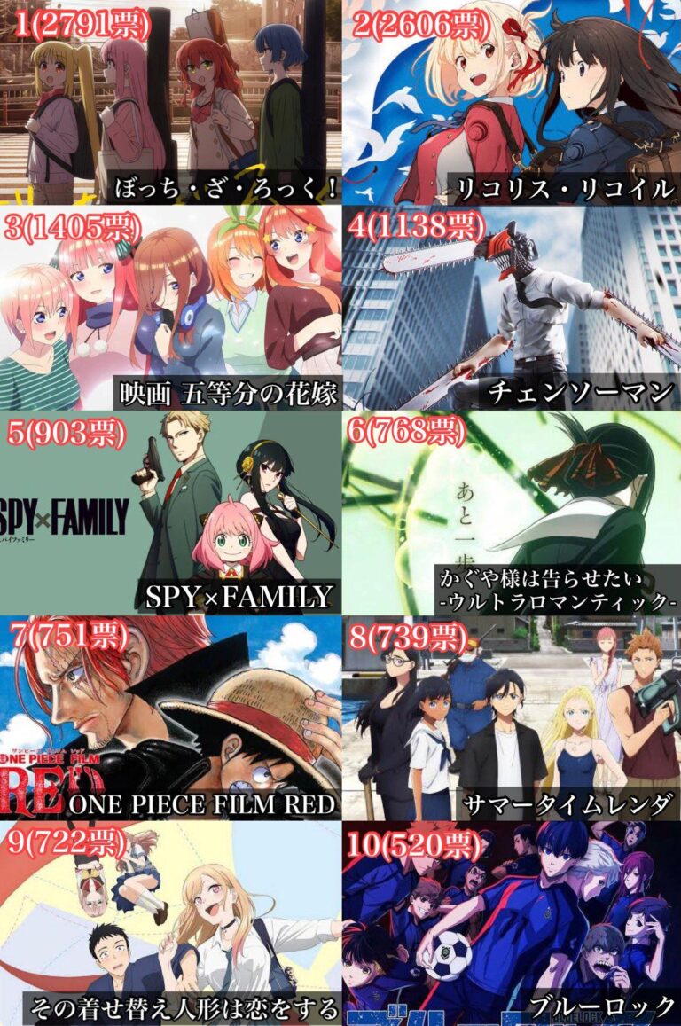 Ce sont les meilleurs anime de 2022 selon les Japonais