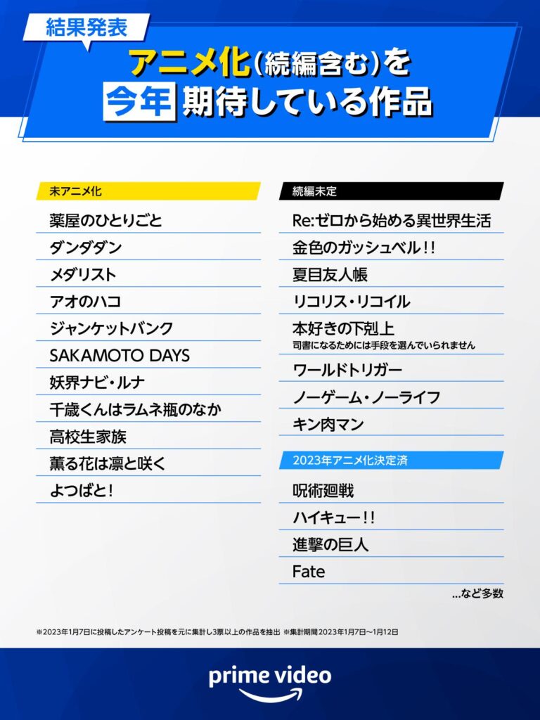Les retours de Re: Zero et No Game No Life sont les plus attendus au Japon