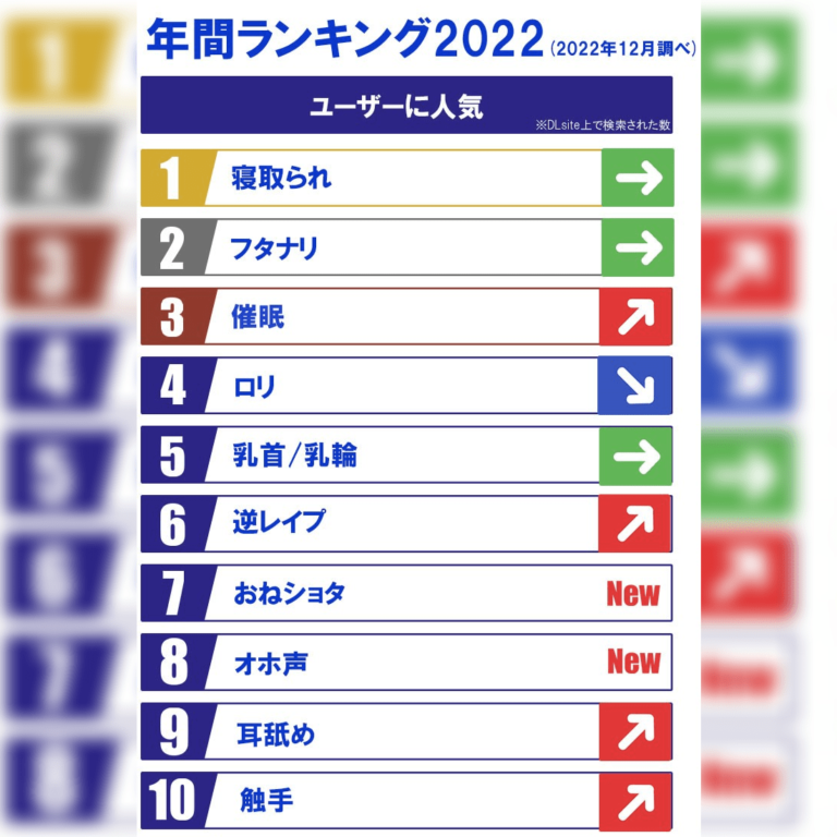 Netorare (NTR) était le plus populaire au Japon en 2022