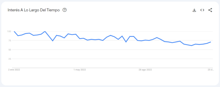 Les pays d&rsquo;Amérique latine qui recherchent le plus des lolis sur Internet