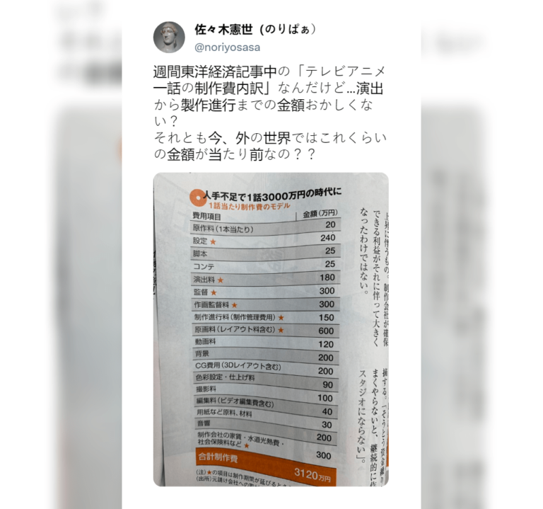 Cela coûte de produire un anime de nos jours