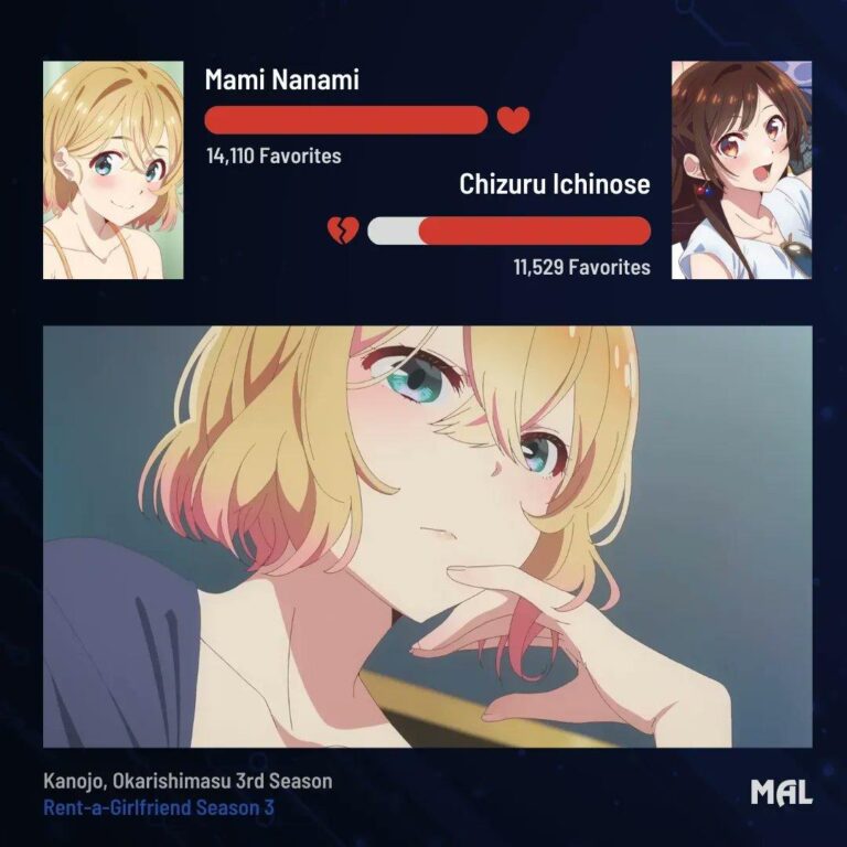 Mami est déjà plus populaire que Chizuru