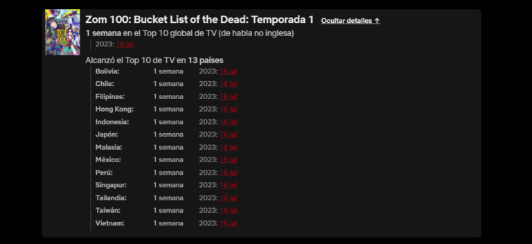 La Bucket List of the Dead devient la surprise de Netflix
