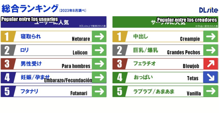 Le Netorare (NTR) est le plus consommé de l&rsquo;année au Japon