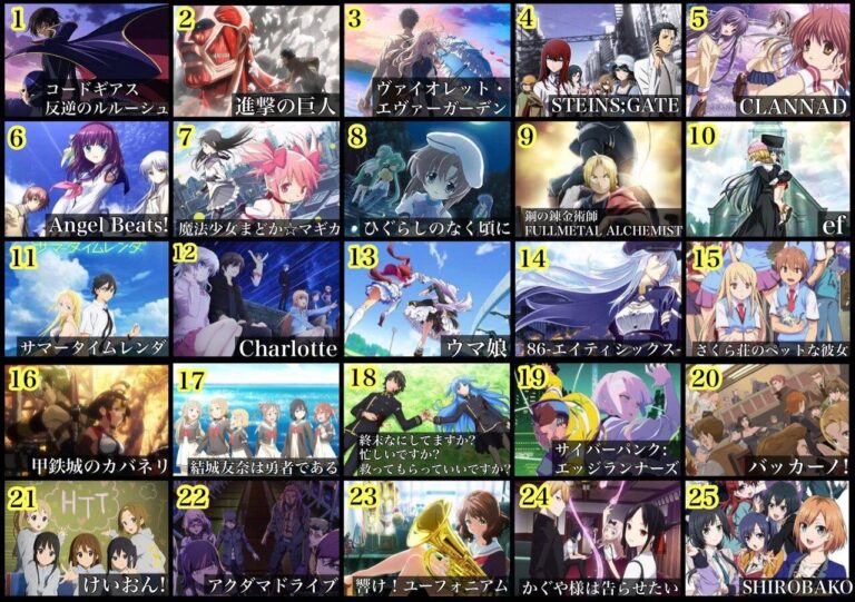 Les cent meilleurs anime de l&rsquo;histoire selon les Japonais