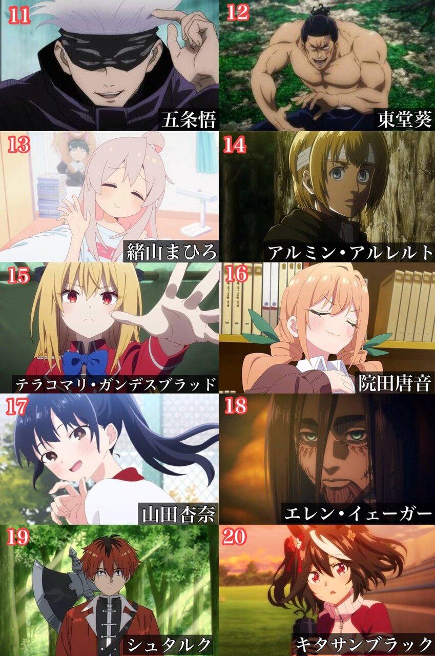 Personnages