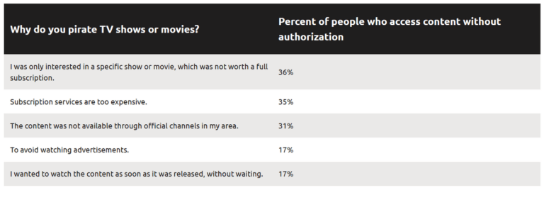 Le piratage persiste parce que les otakus sont pauvres, disent-ils –
