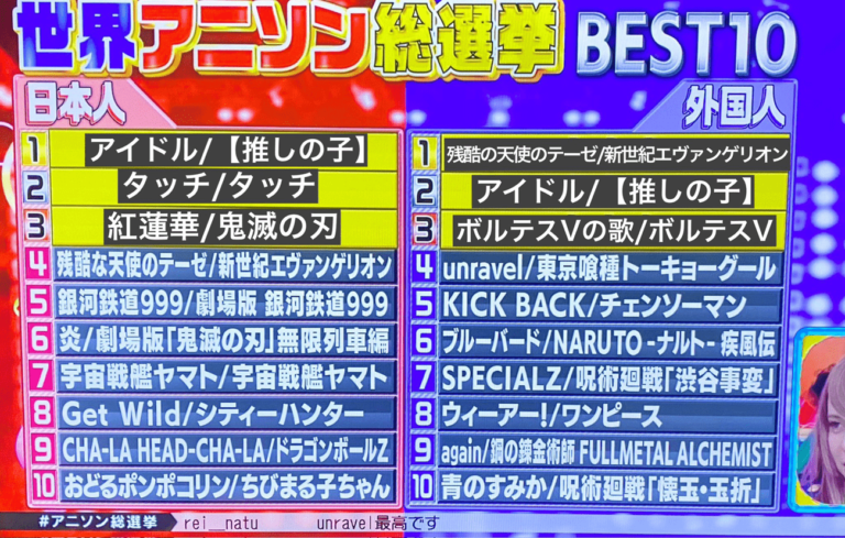 Les meilleures chansons d'anime selon le Japon