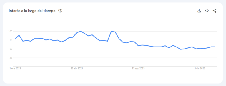 Les pays d'Amérique latine qui ont le plus recherché des lolis