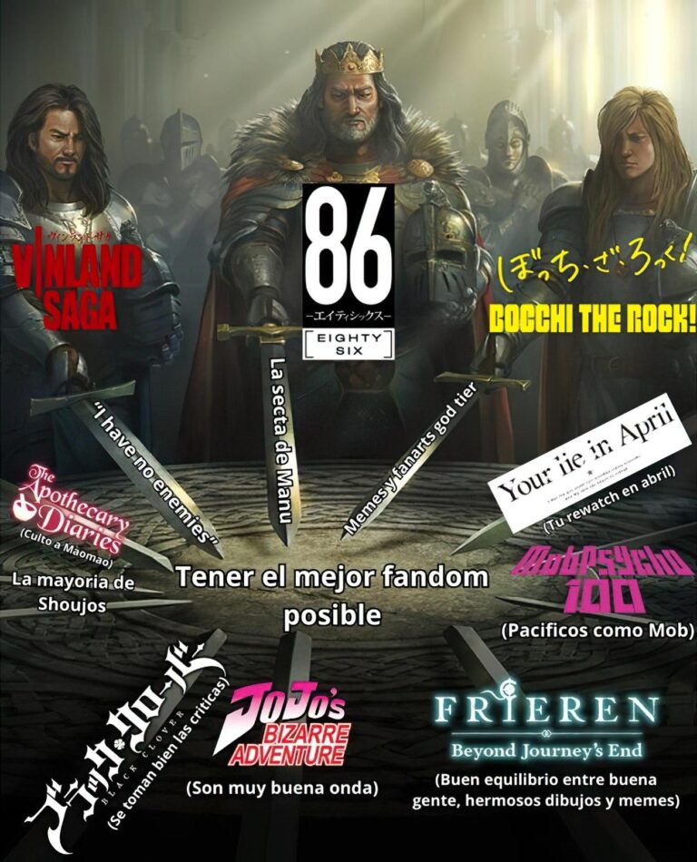 Le meilleur fandom d'anime selon Twitter