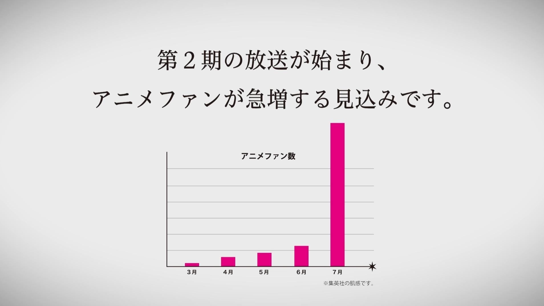 Oshi no Ko