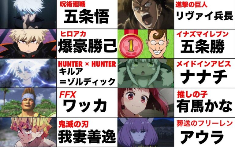 Personnages secondaires qui ont éclipsé leurs protagonistes –