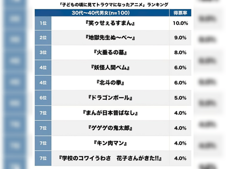 Dragon Ball a traumatisé certains Japonais
