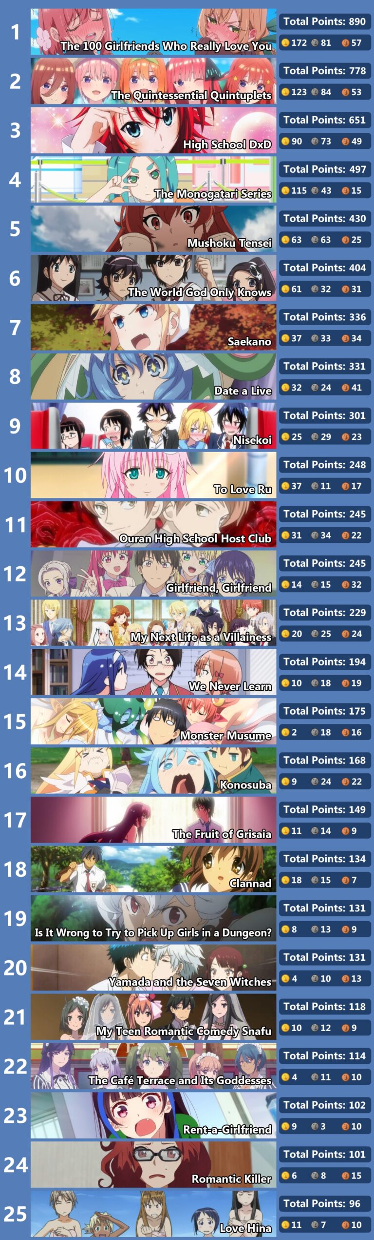 Le meilleur anime de harem selon l’Occident – ​​