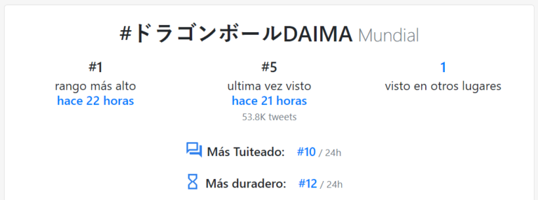 Dragon Ball Daima fait ses débuts en tant que tendance mondiale –