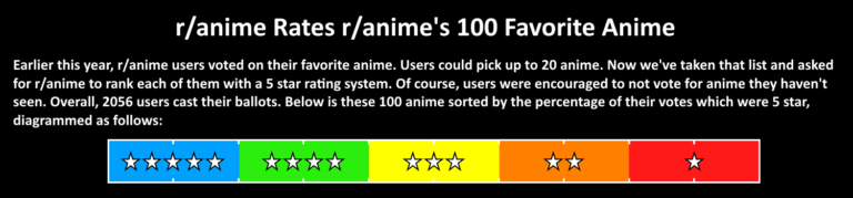 Le meilleur anime de tous les temps selon l’Occident – ​​