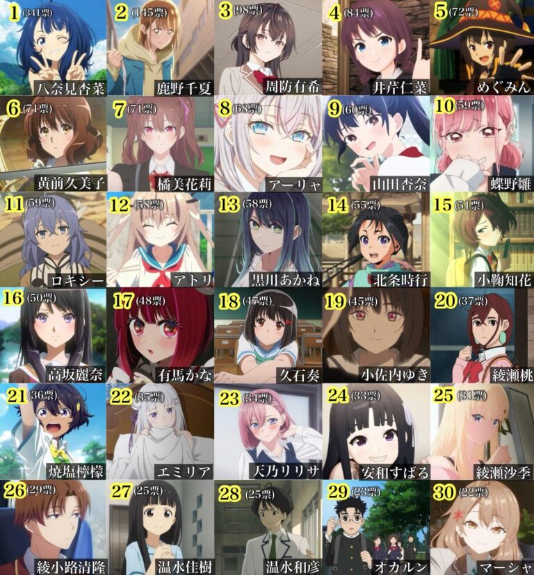 Anna Yanami triomphe en tant que meilleure waifu de 2024