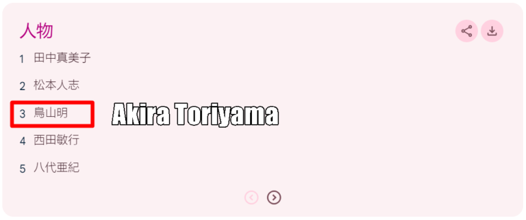 Dandadan, Akira Toriyama et Shikanoko parmi les plus recherchés sur Google
