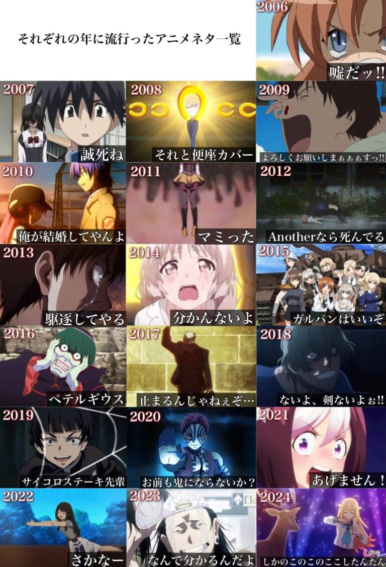Les animes qui ont brisé Internet au Japon