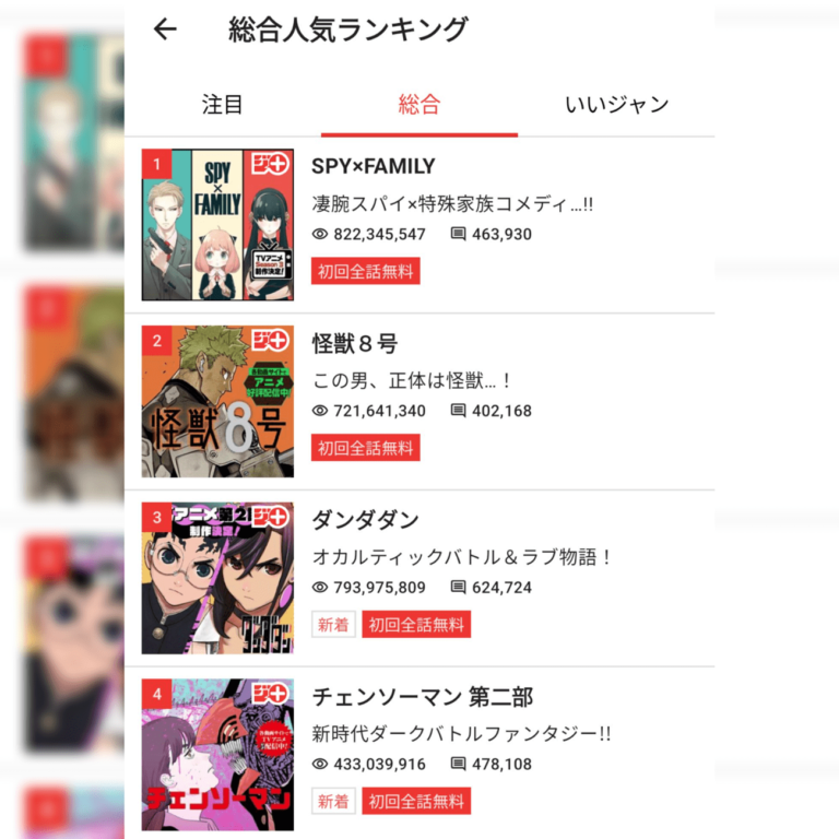 Dandadan surpasse déjà Chainsaw Man au Japon –