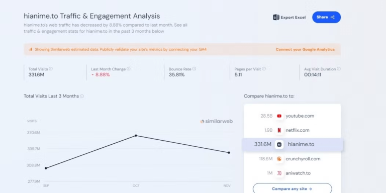 Le site pirate a plus de visites que Disney Plus –