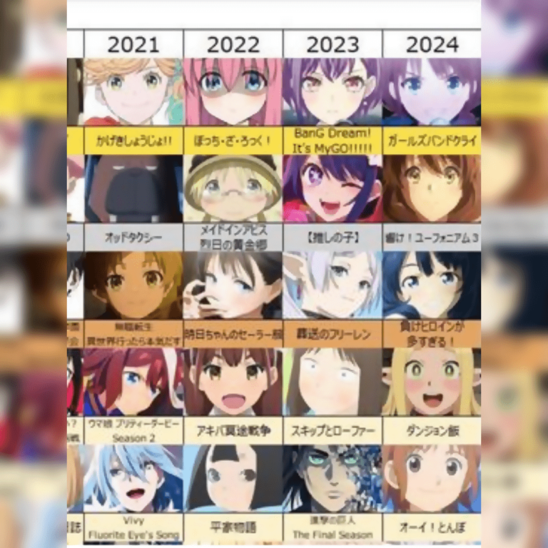 Les japonais préfèrent déjà les animes comme Bocchi the Rock !