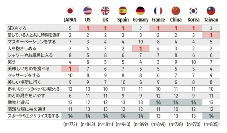 Au Japon, ils préfèrent manger que de «faire le délicieux» –
