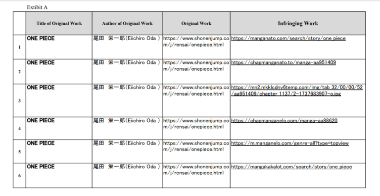 D'autres sites de piratage des mangas sont en danger –